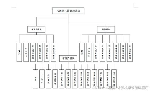 興瀾幼兒園管理系統的開發與部署