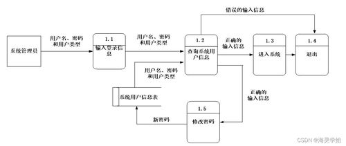 基于Java SSM框架的智慧門診綜合管理系統設計與實現